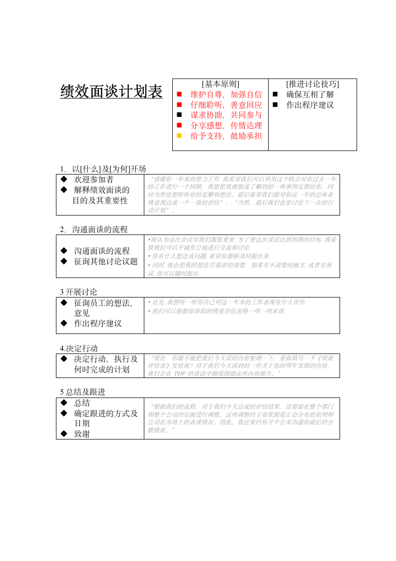 绩效面谈计划表.doc第2页