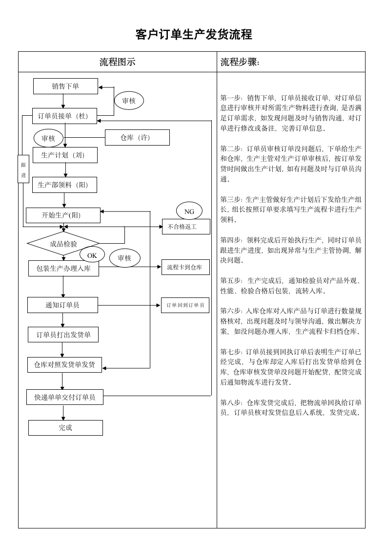 客户订单生产流程.doc第1页