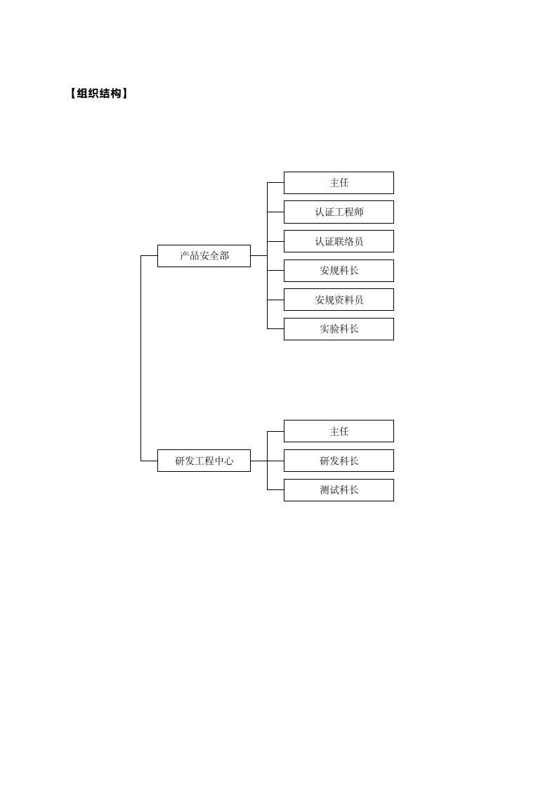 科研机构绩效考核KPI绩效考核.docx第4页