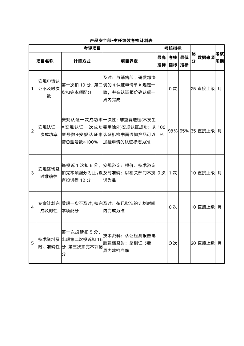 科研机构绩效考核KPI绩效考核.docx第5页