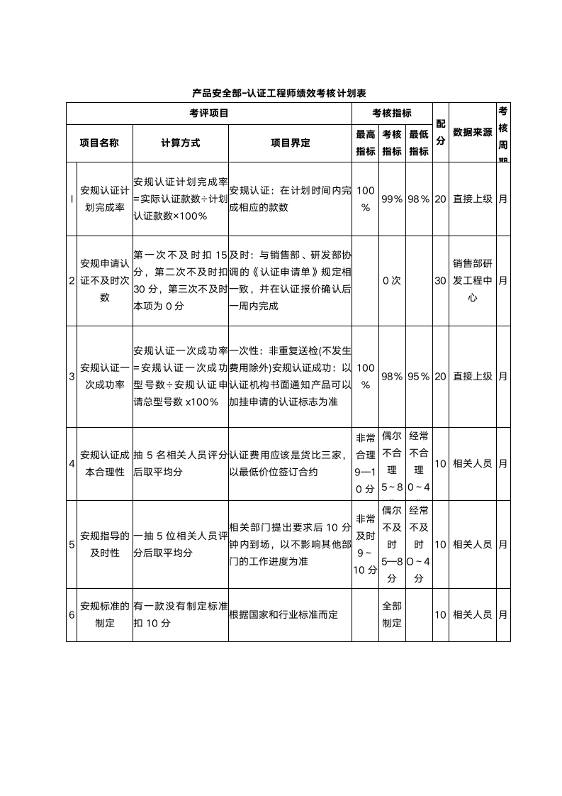 科研机构绩效考核KPI绩效考核.docx第6页