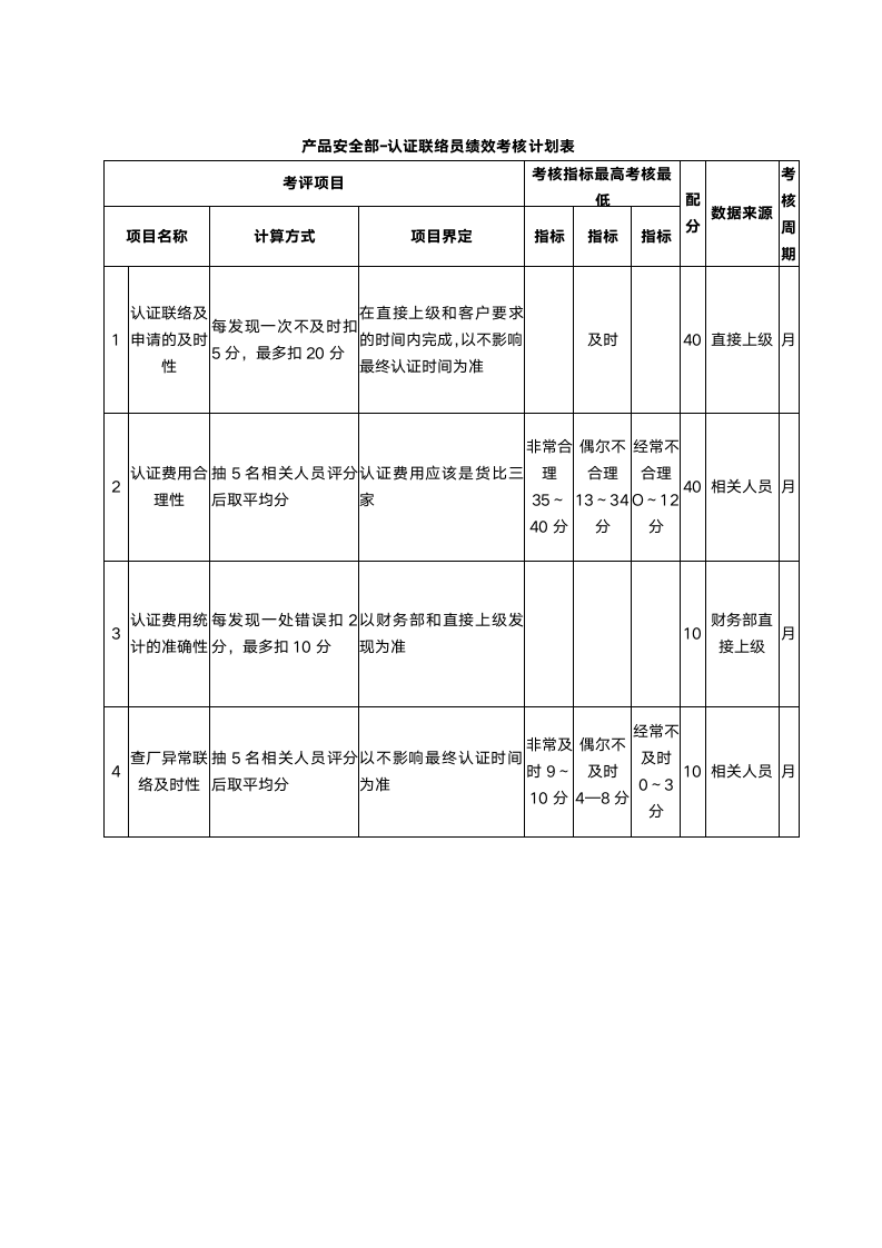 科研机构绩效考核KPI绩效考核.docx第7页