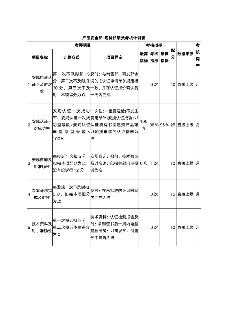 科研机构绩效考核KPI绩效考核.docx第8页