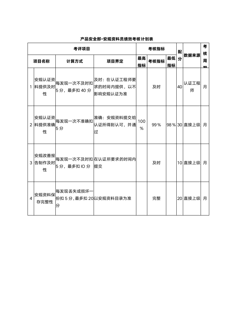 科研机构绩效考核KPI绩效考核.docx第9页