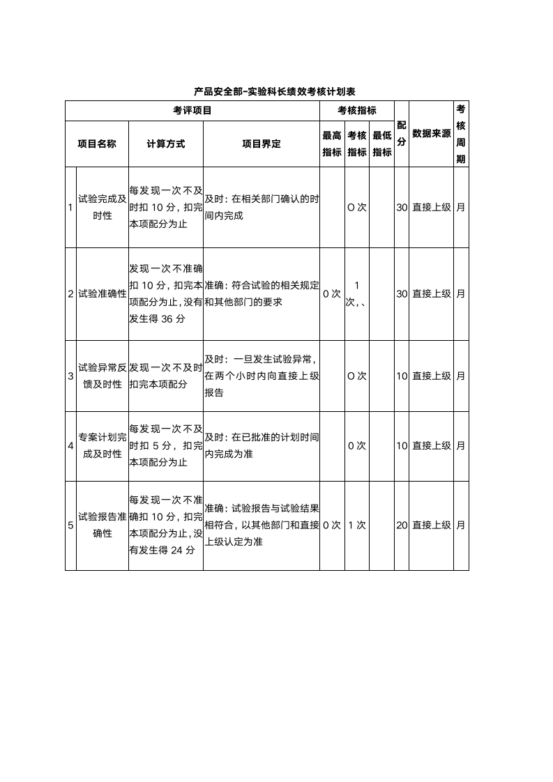 科研机构绩效考核KPI绩效考核.docx第10页