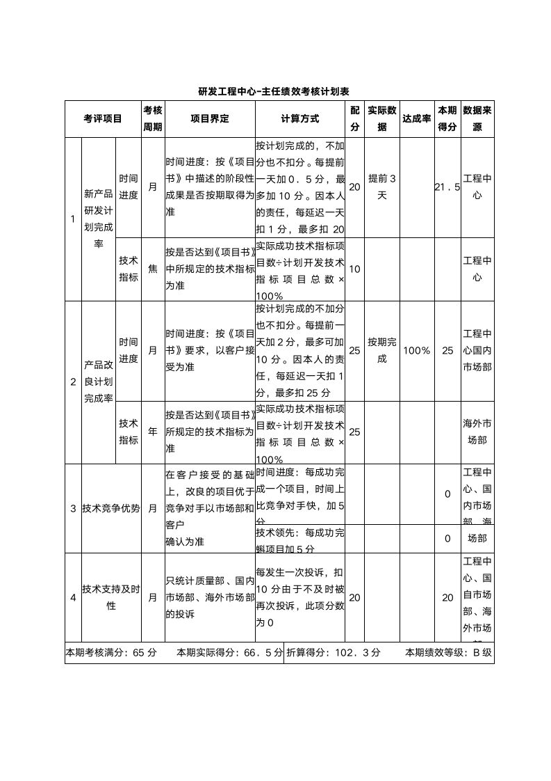 科研机构绩效考核KPI绩效考核.docx第11页