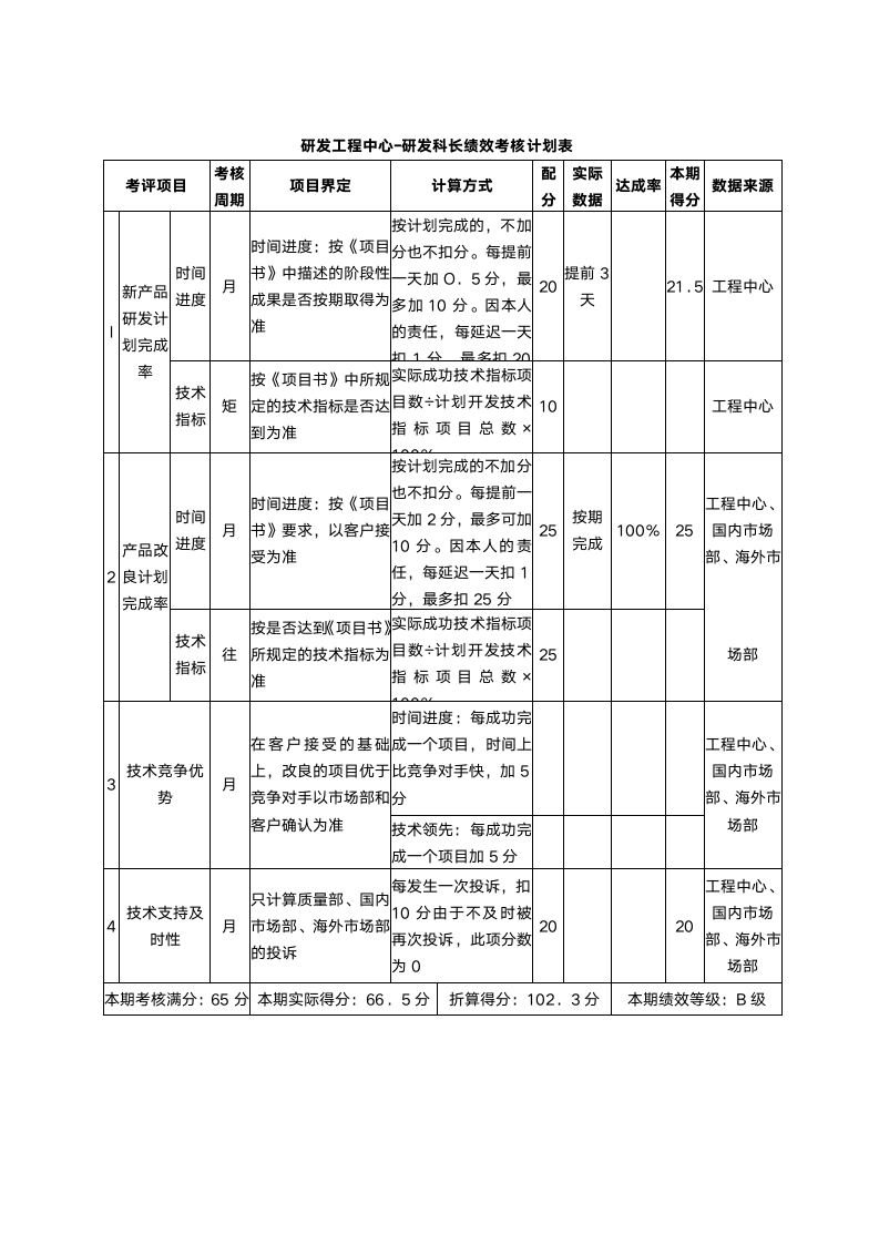 科研机构绩效考核KPI绩效考核.docx第12页