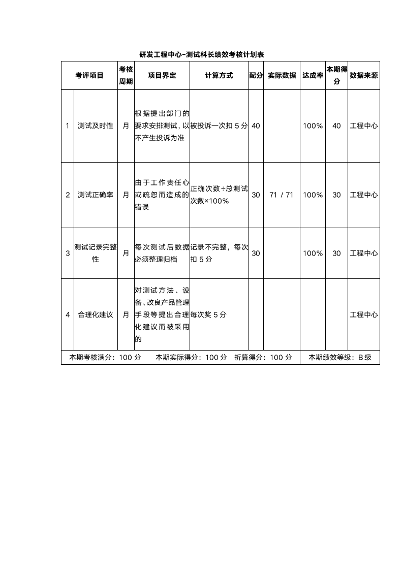 科研机构绩效考核KPI绩效考核.docx第13页