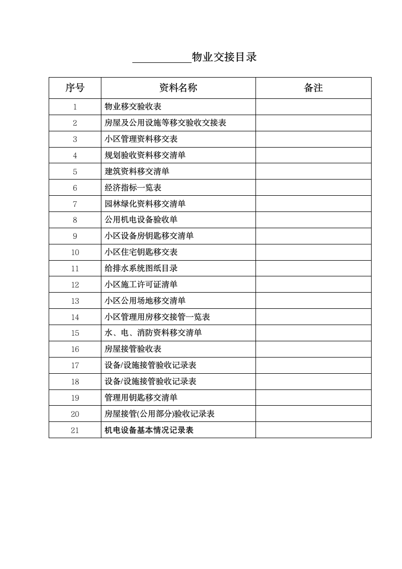 物管物业交接验收明细表格（全）.doc第1页