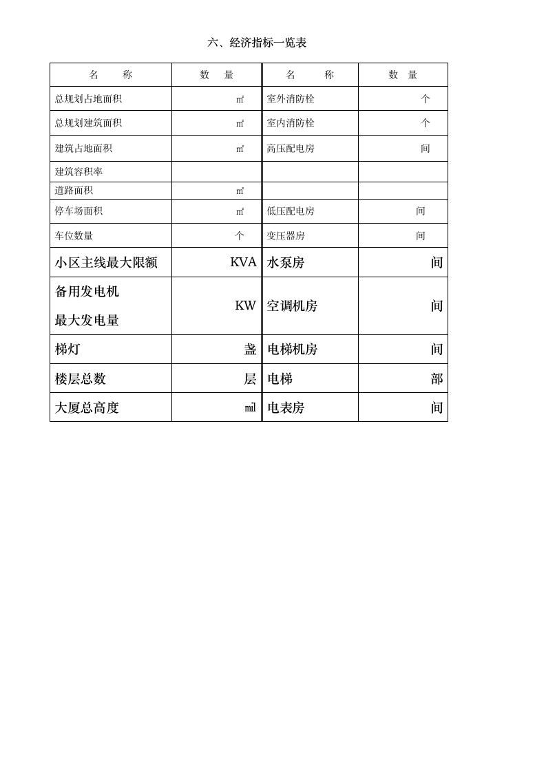 物管物业交接验收明细表格（全）.doc第7页