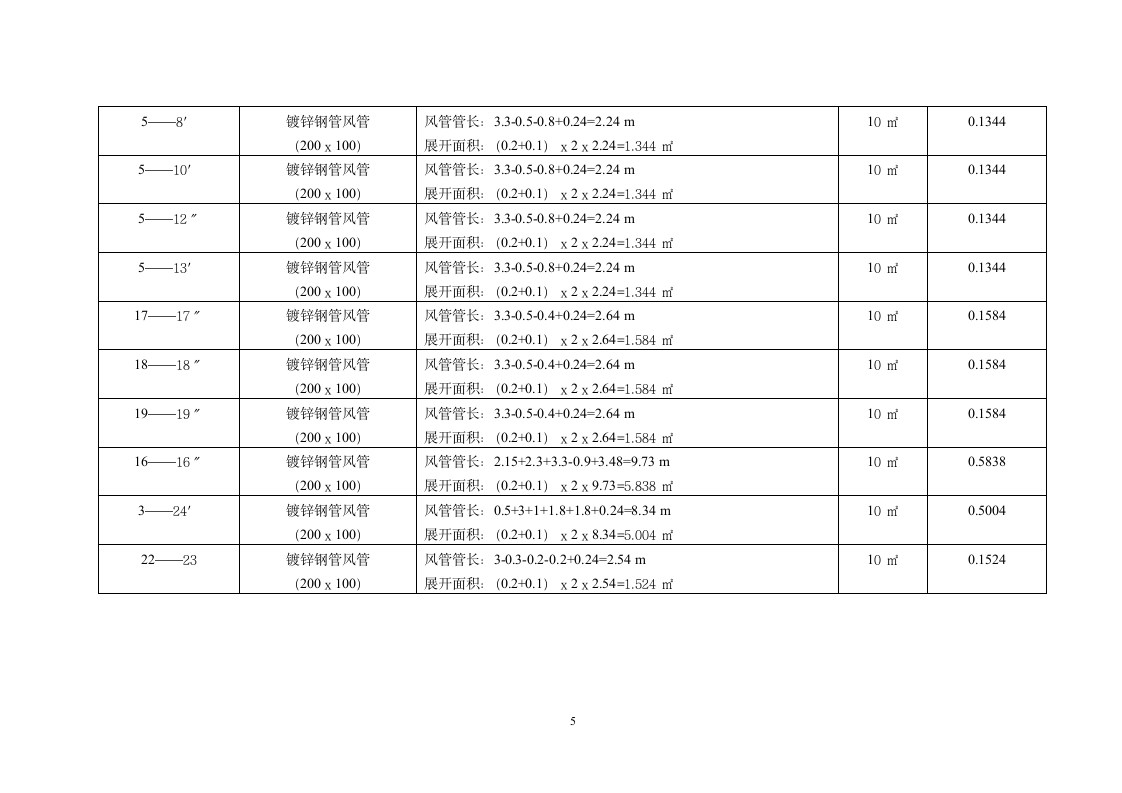 工程预算书范例.doc第6页