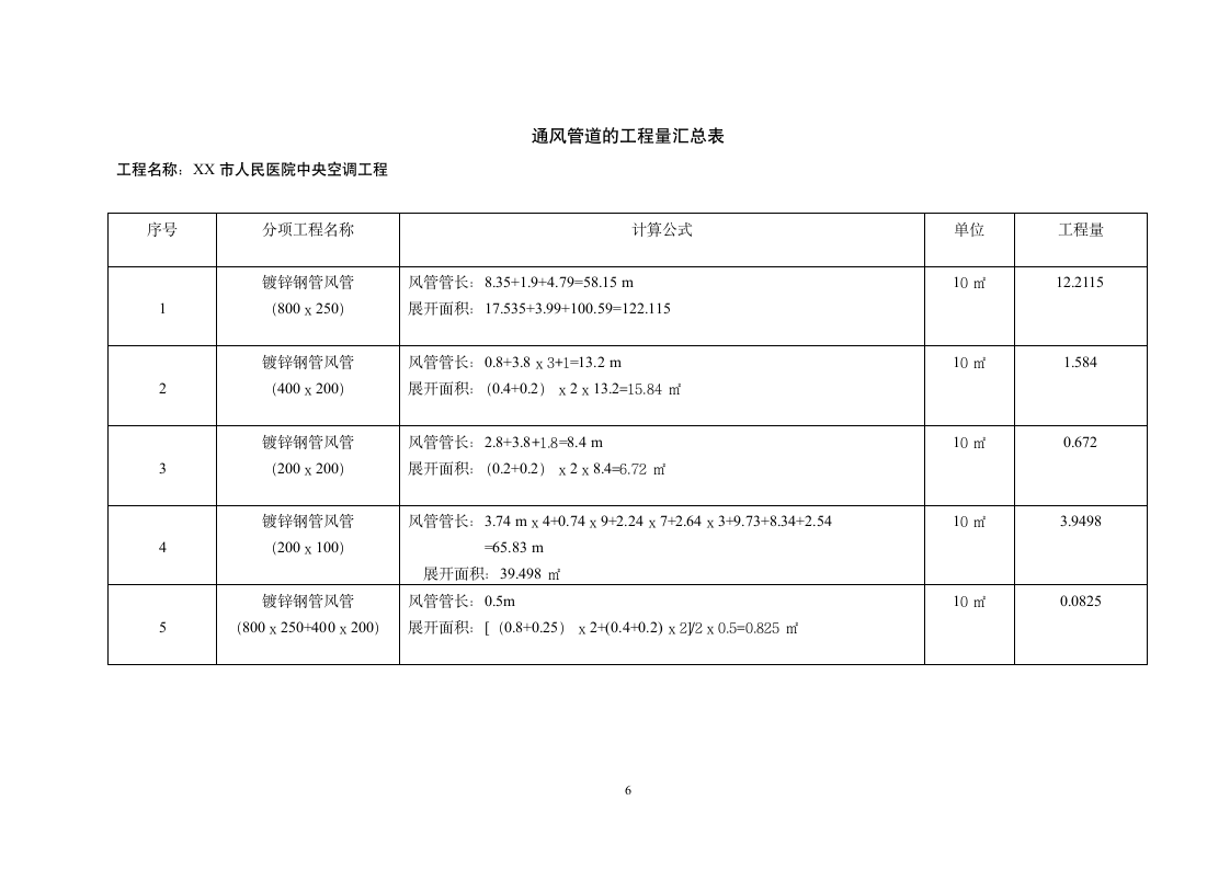 工程预算书范例.doc第7页