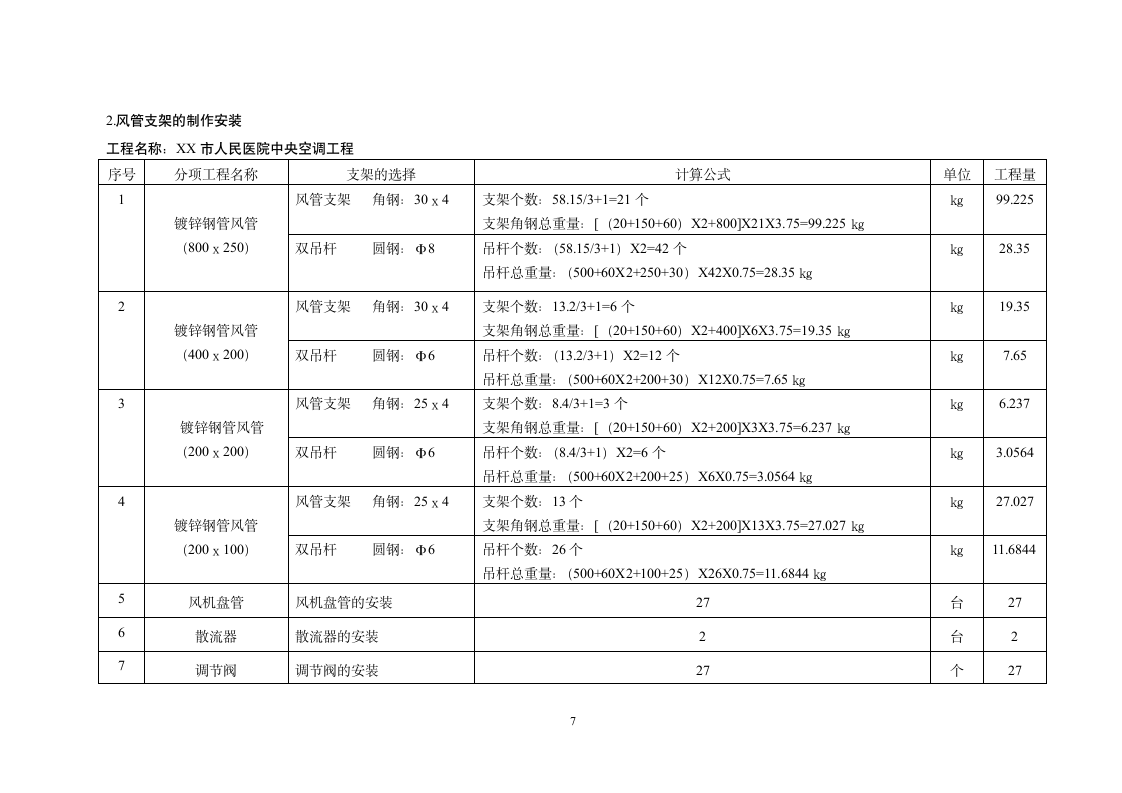 工程预算书范例.doc第8页