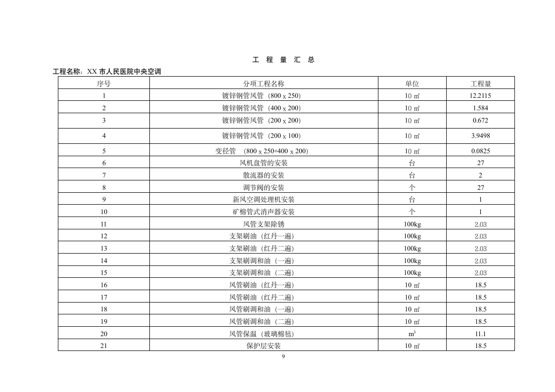 工程预算书范例.doc第10页