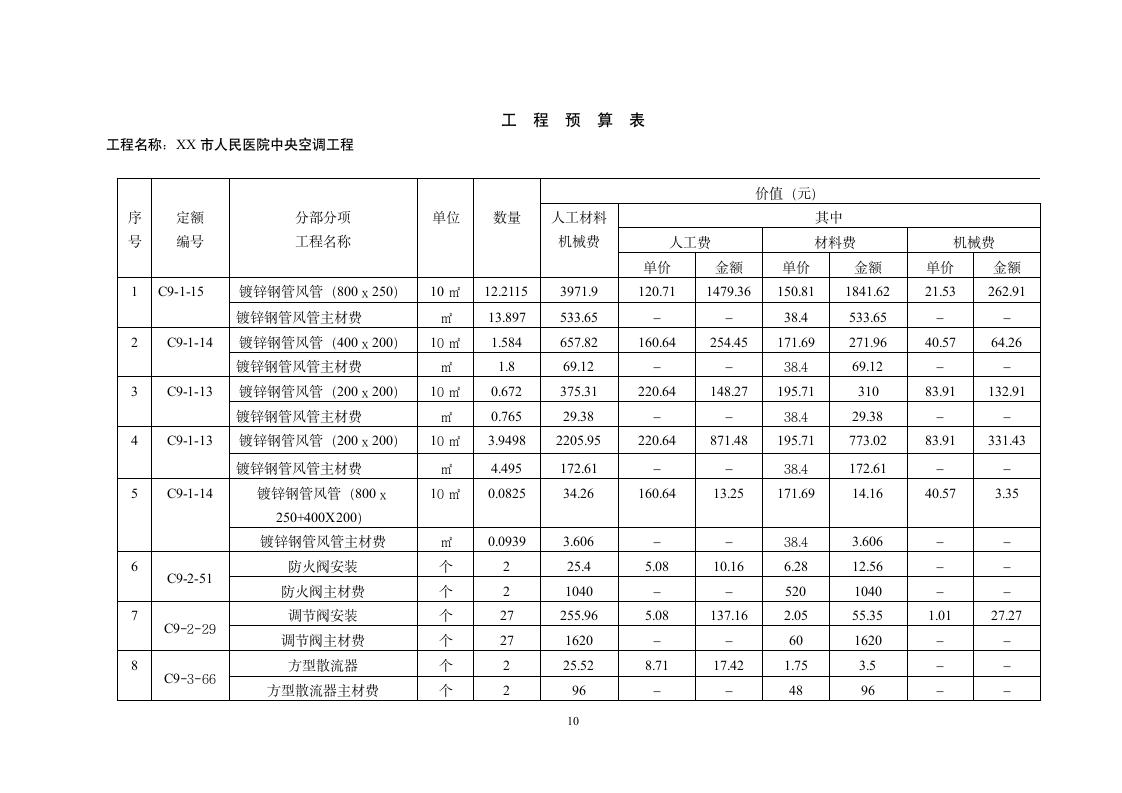 工程预算书范例.doc第11页