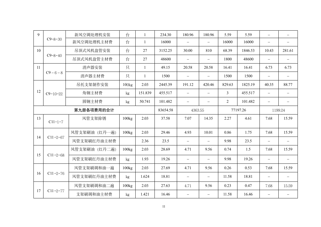 工程预算书范例.doc第12页