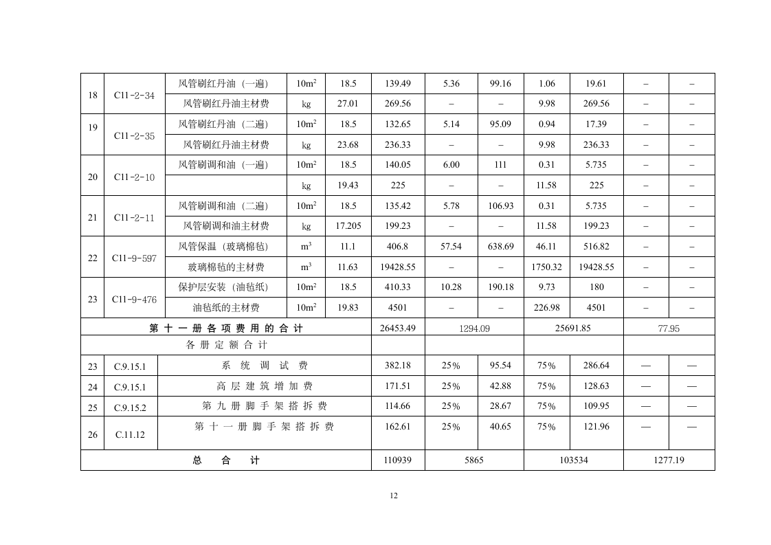 工程预算书范例.doc第13页