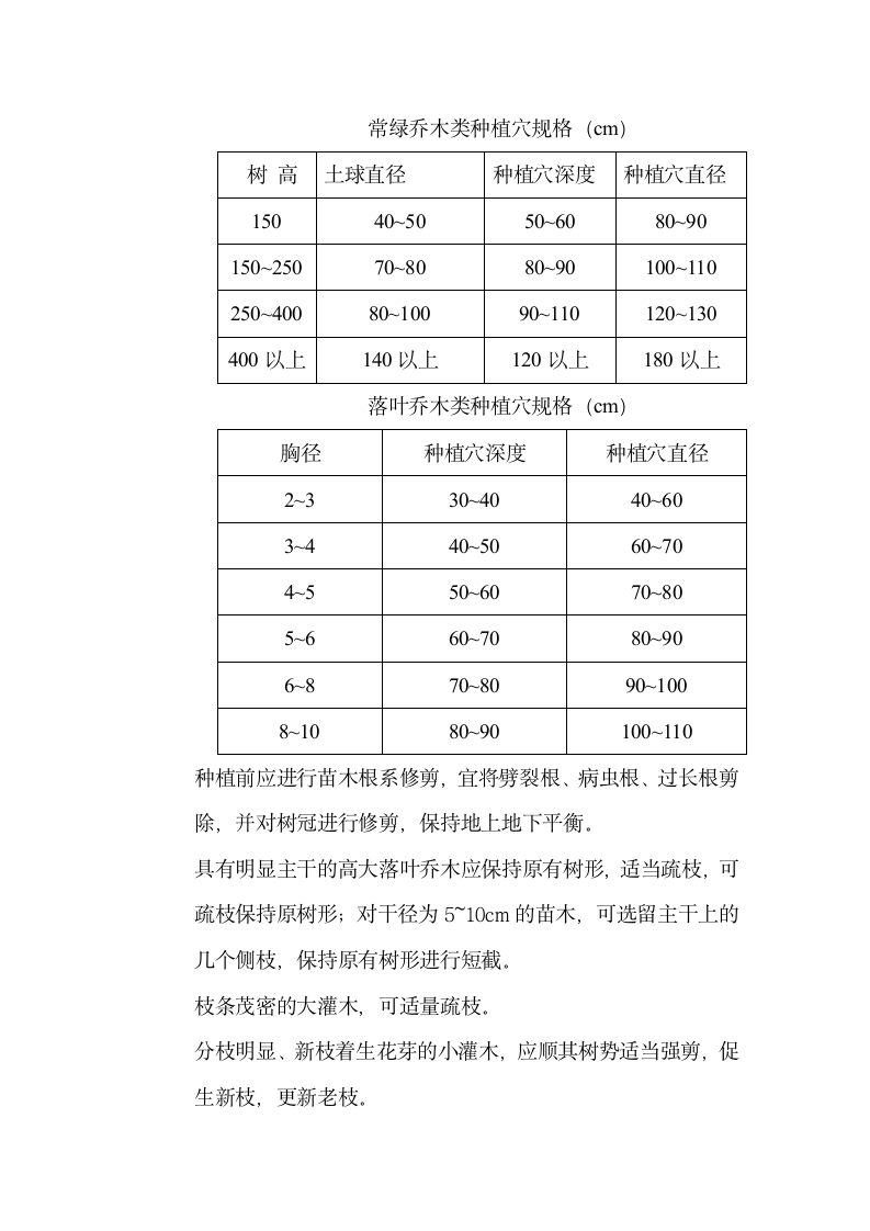 南通市高店预留立交周边绿化工程监理实施细则.doc第5页