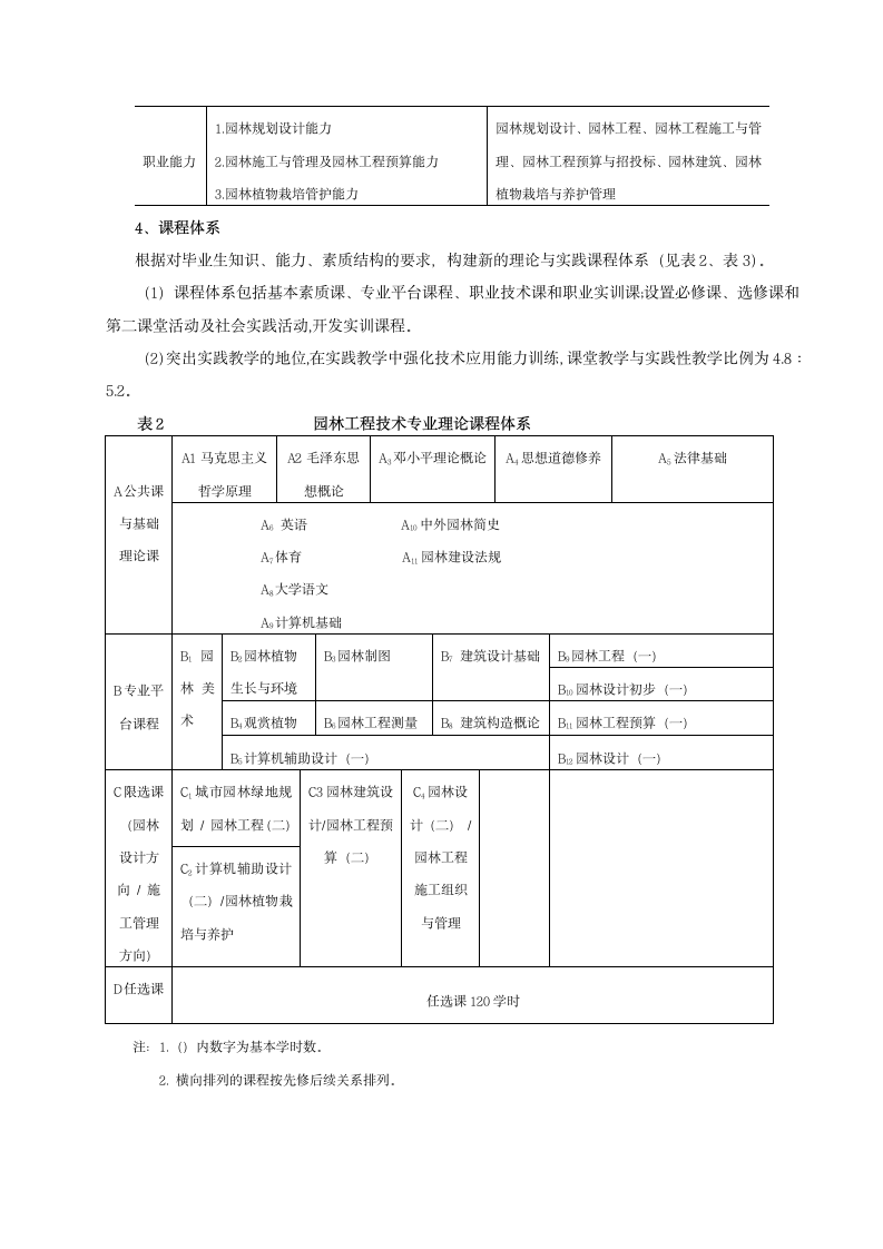 中德合作城市园林专业人才培养方案研究.doc第5页