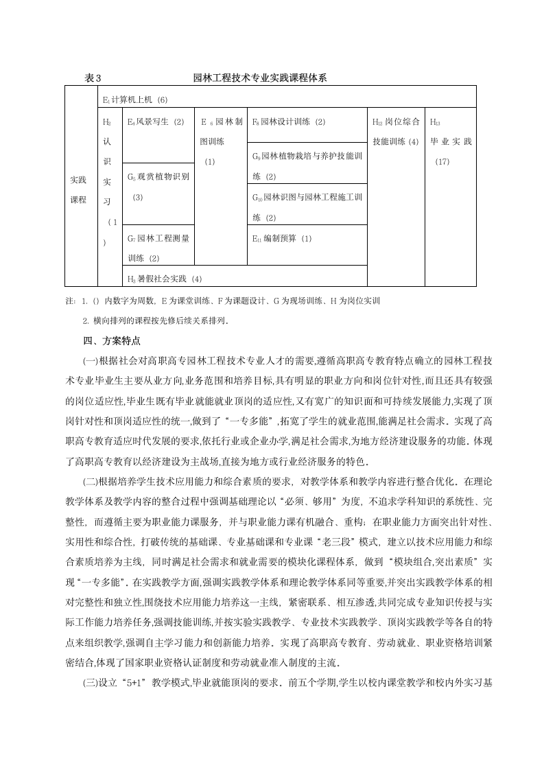 中德合作城市园林专业人才培养方案研究.doc第6页