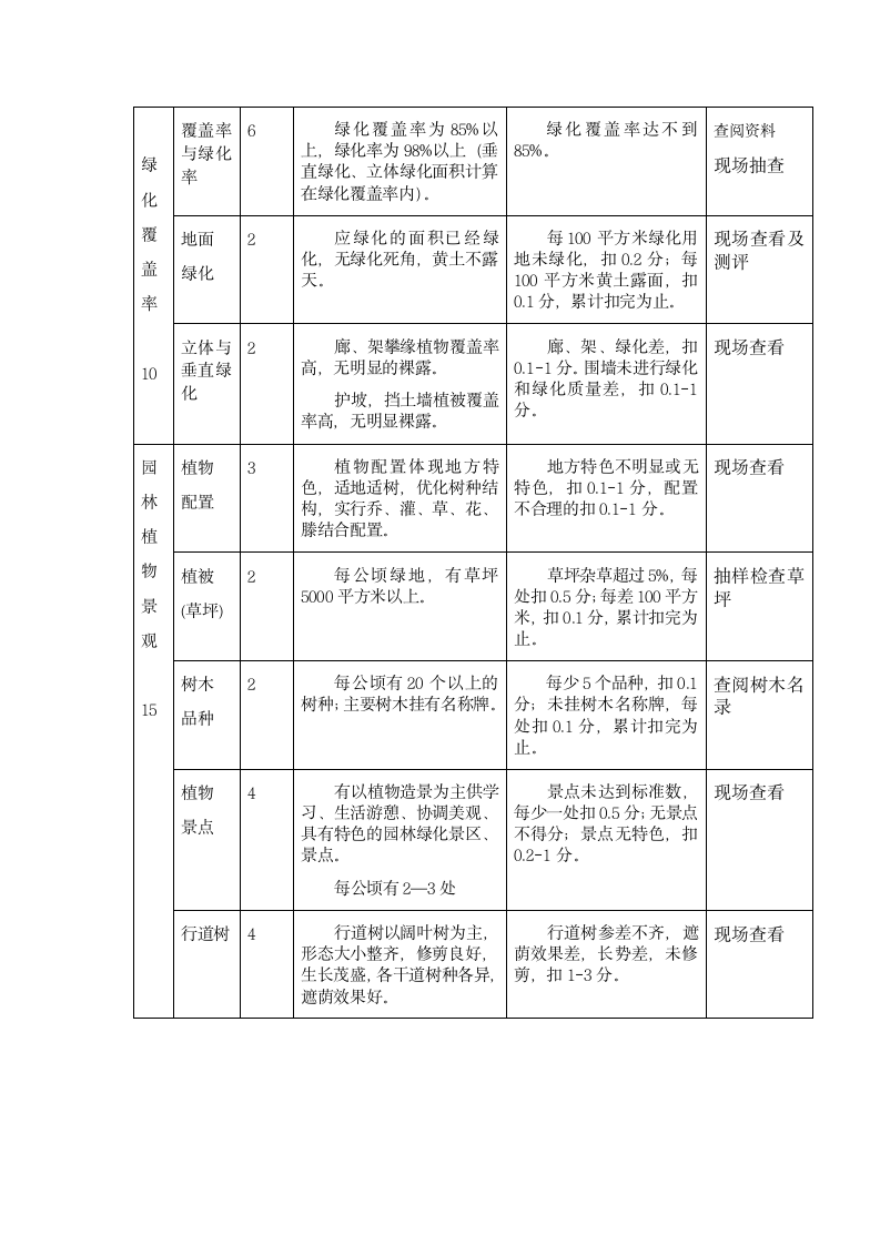 项目法园林管理.doc第6页