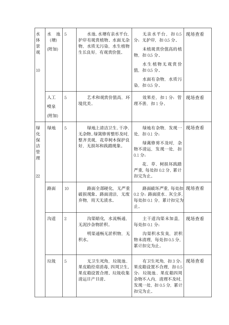 项目法园林管理.doc第7页