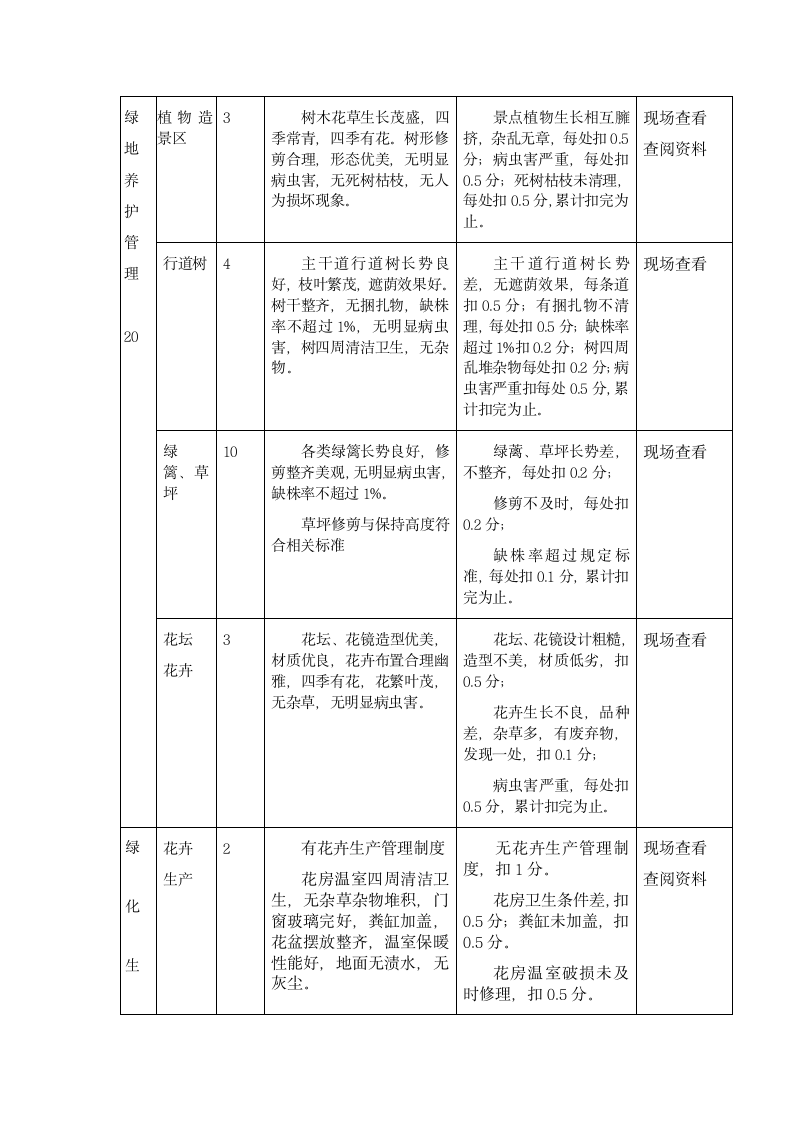 项目法园林管理.doc第8页