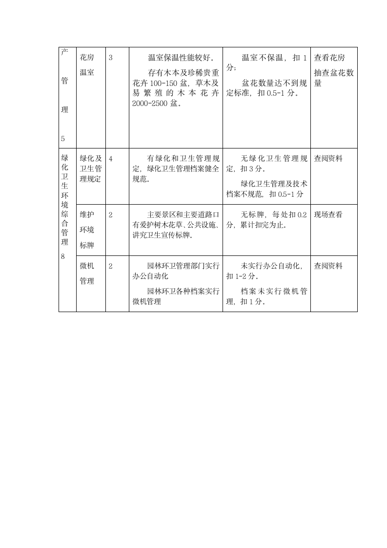 项目法园林管理.doc第9页