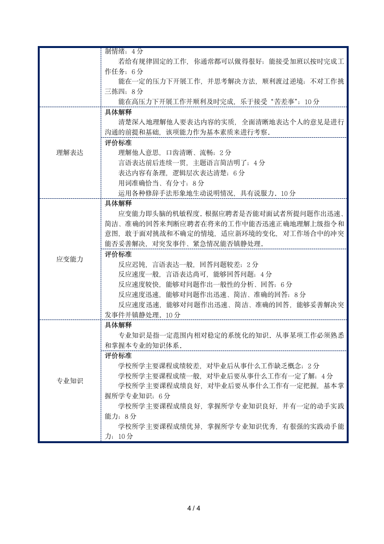 大学生校园面试评价表.doc第4页