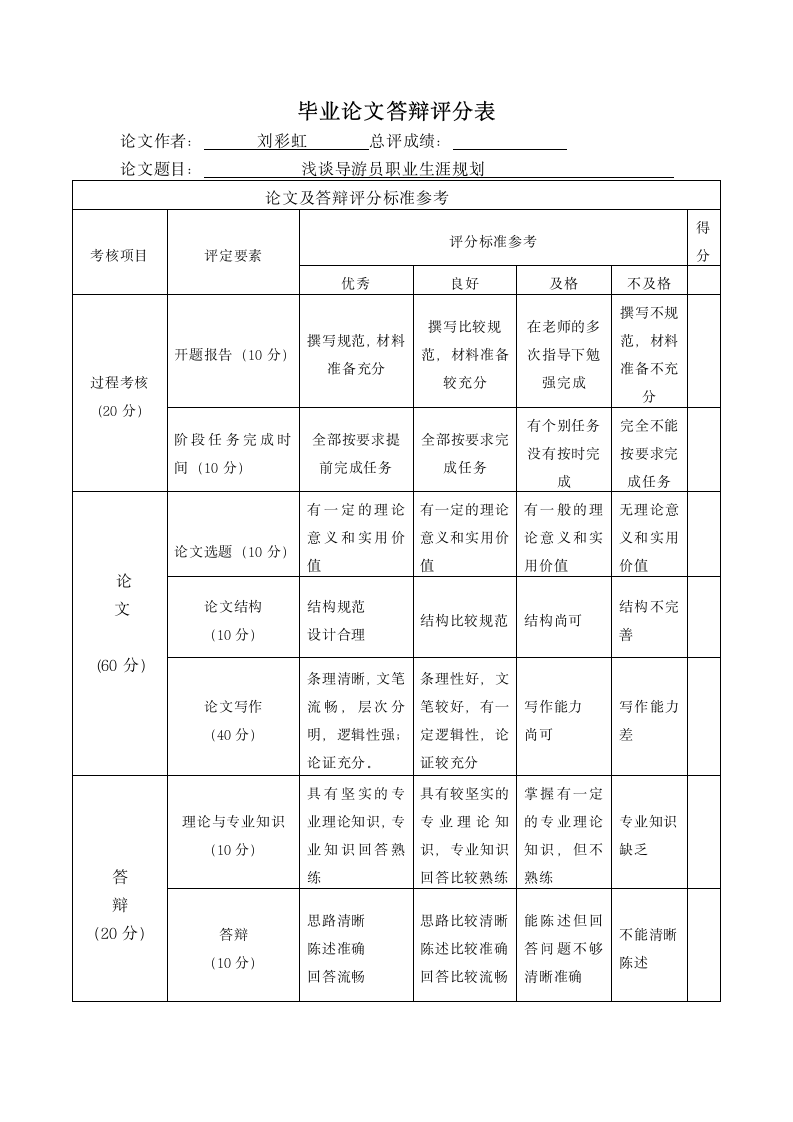 旅游管理专业论文 浅谈导游员职业生涯规划.doc第9页