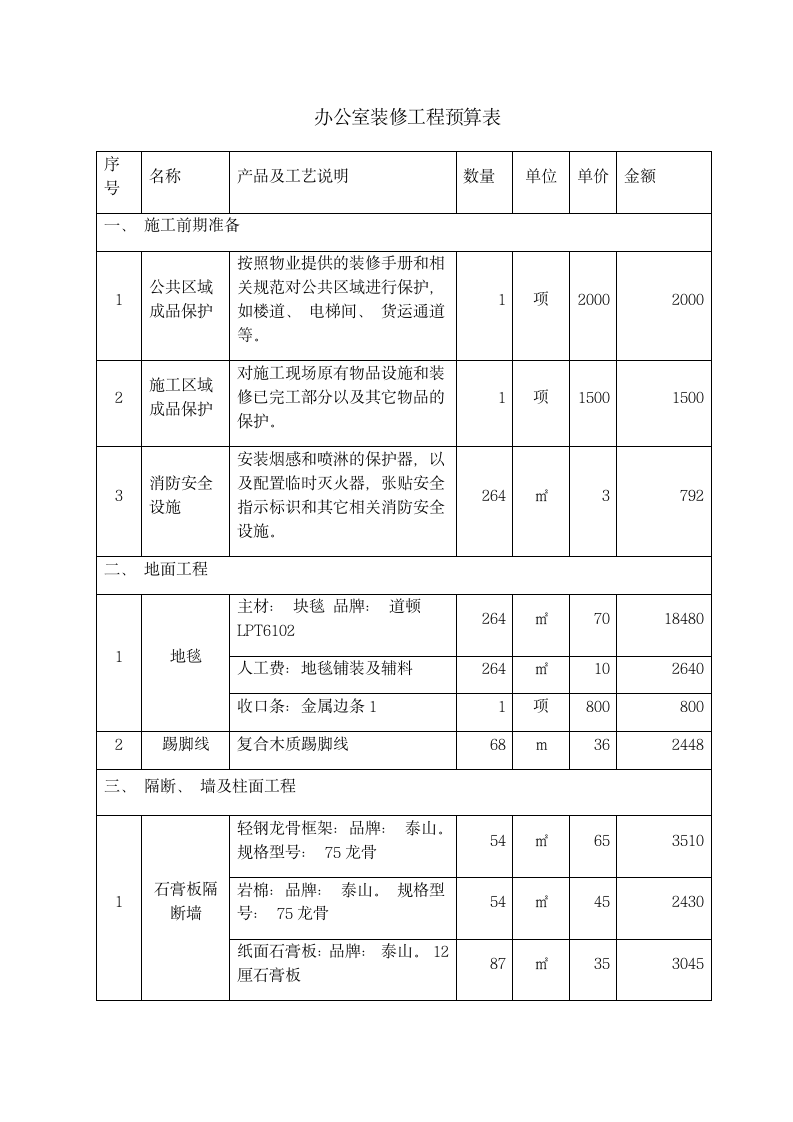 办公室装修工程预算表.docx第1页