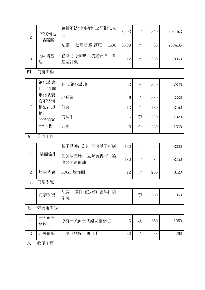 办公室装修工程预算表.docx第2页