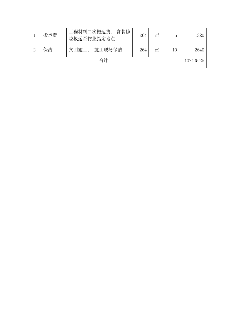 办公室装修工程预算表.docx第3页