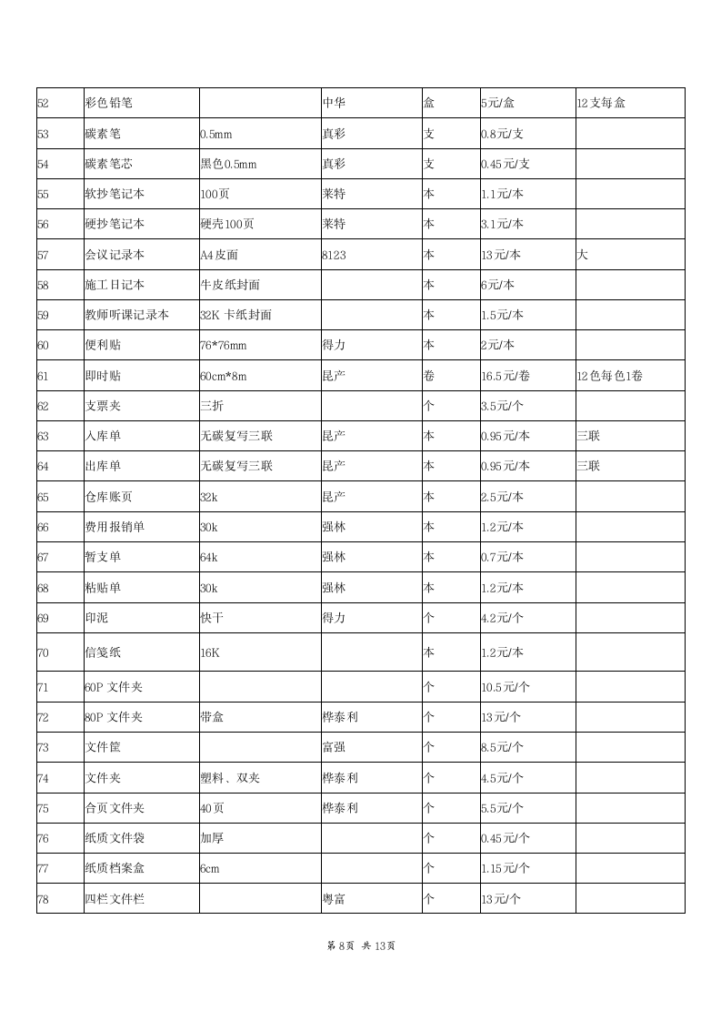 办公用品采购合同附价格清单.doc第8页