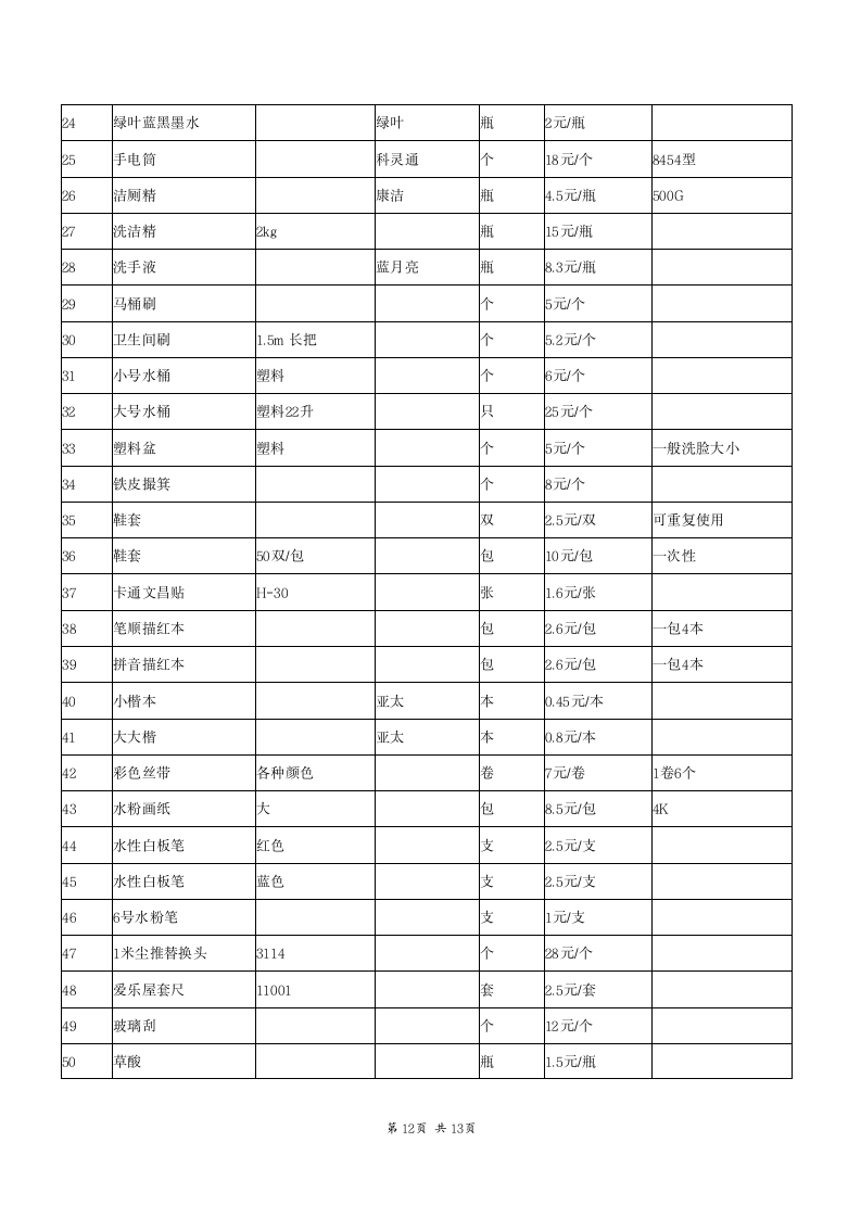 办公用品采购合同附价格清单.doc第12页