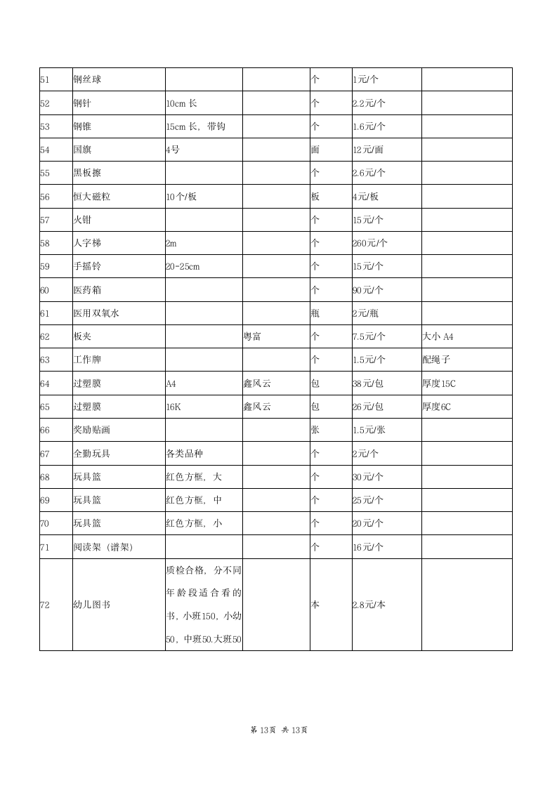 办公用品采购合同附价格清单.doc第13页