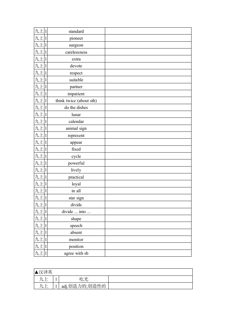 Unit 1 Know yourself单词、词组默写清单（含答案）.doc第2页