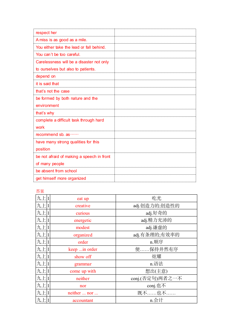 Unit 1 Know yourself单词、词组默写清单（含答案）.doc第7页