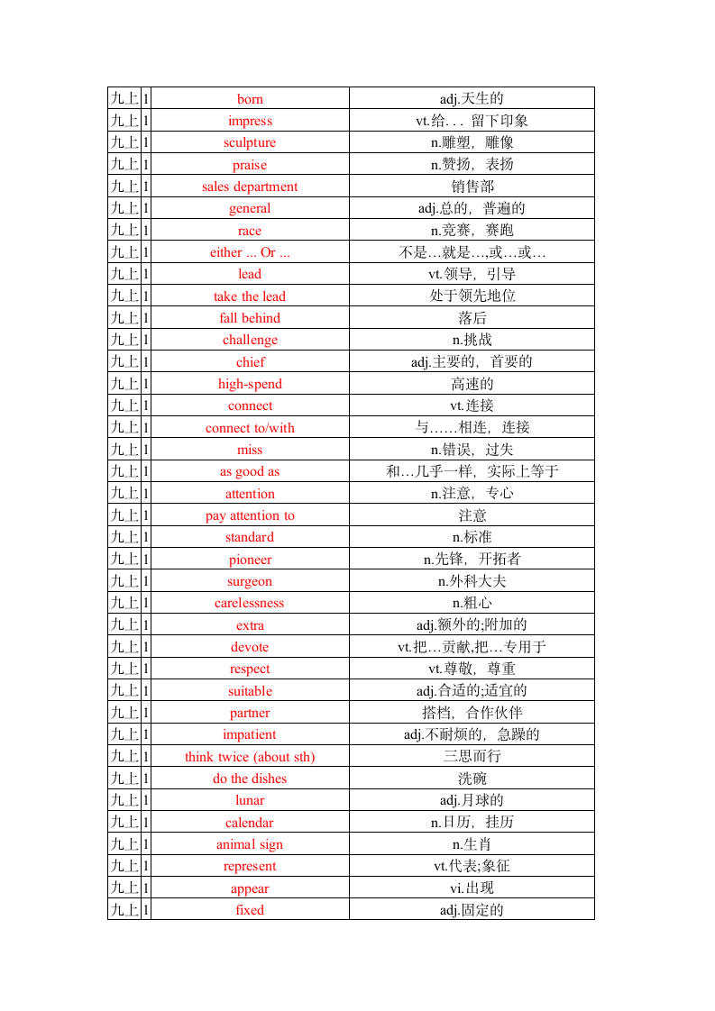 Unit 1 Know yourself单词、词组默写清单（含答案）.doc第8页