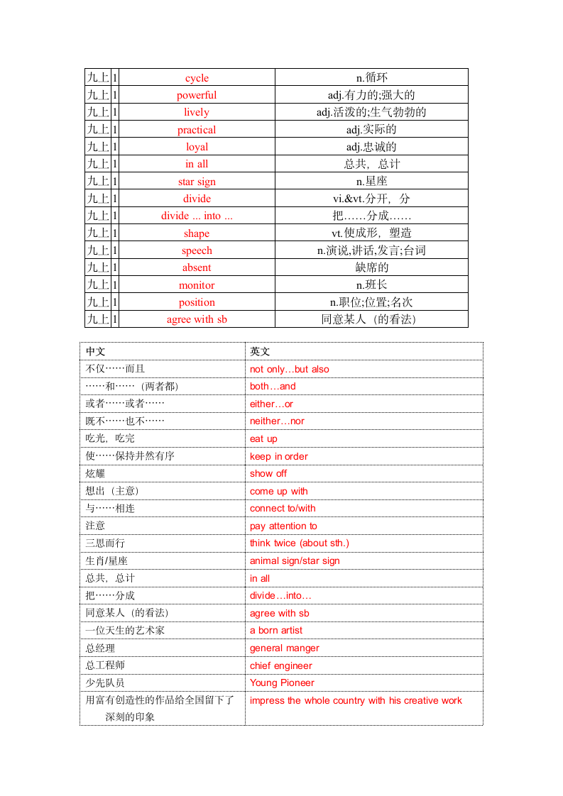 Unit 1 Know yourself单词、词组默写清单（含答案）.doc第9页