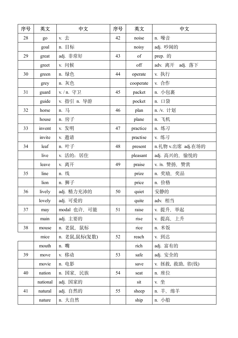 2023年中考听说词汇之近音词 & 易混淆单词（74组）（背诵版+默写版）.doc第2页