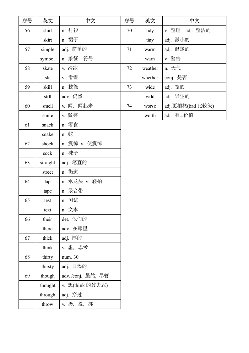 2023年中考听说词汇之近音词 & 易混淆单词（74组）（背诵版+默写版）.doc第3页