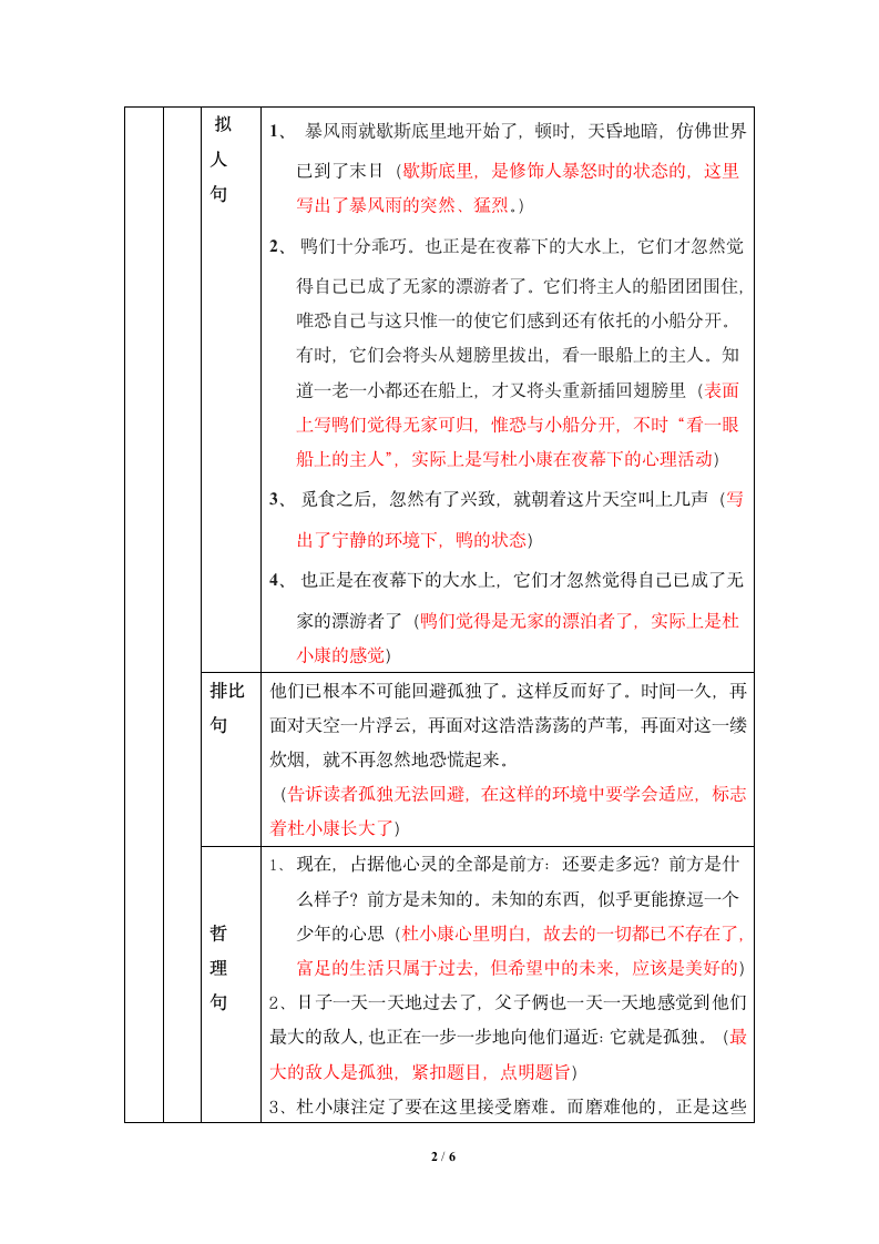 《孤独之旅》知识点梳理.doc第2页