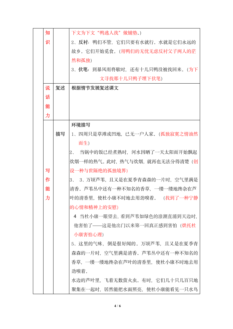 《孤独之旅》知识点梳理.doc第4页