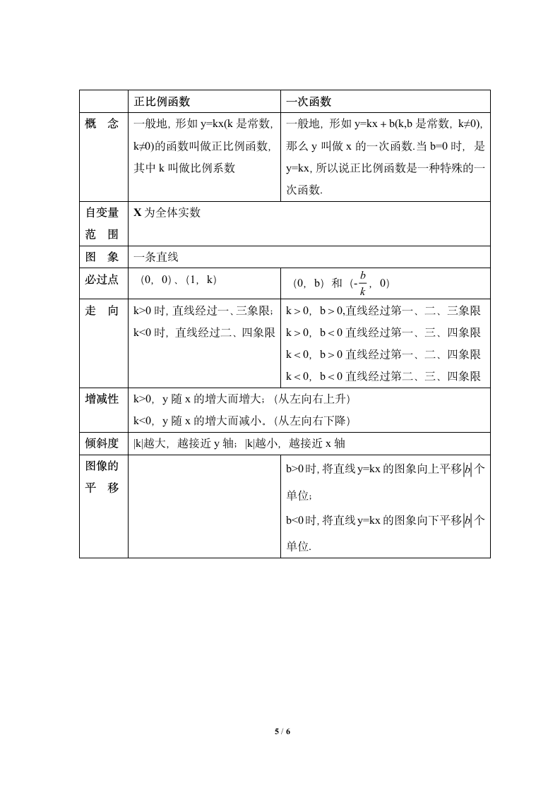 《一次函数》知识点总结.doc第5页