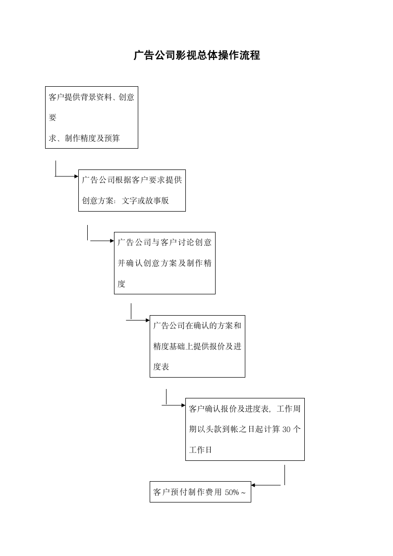 广告公司影视总体操作流程.docx第1页