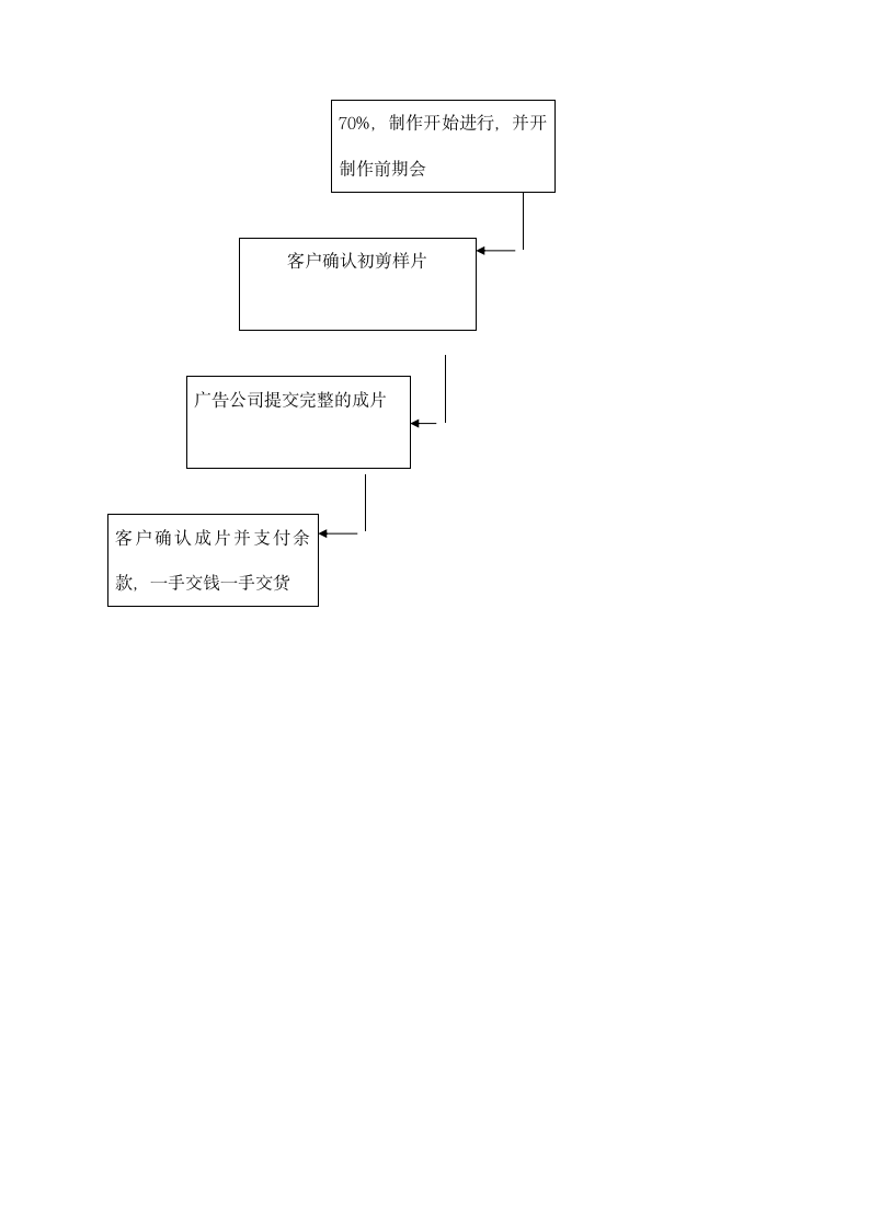 广告公司影视总体操作流程.docx第2页