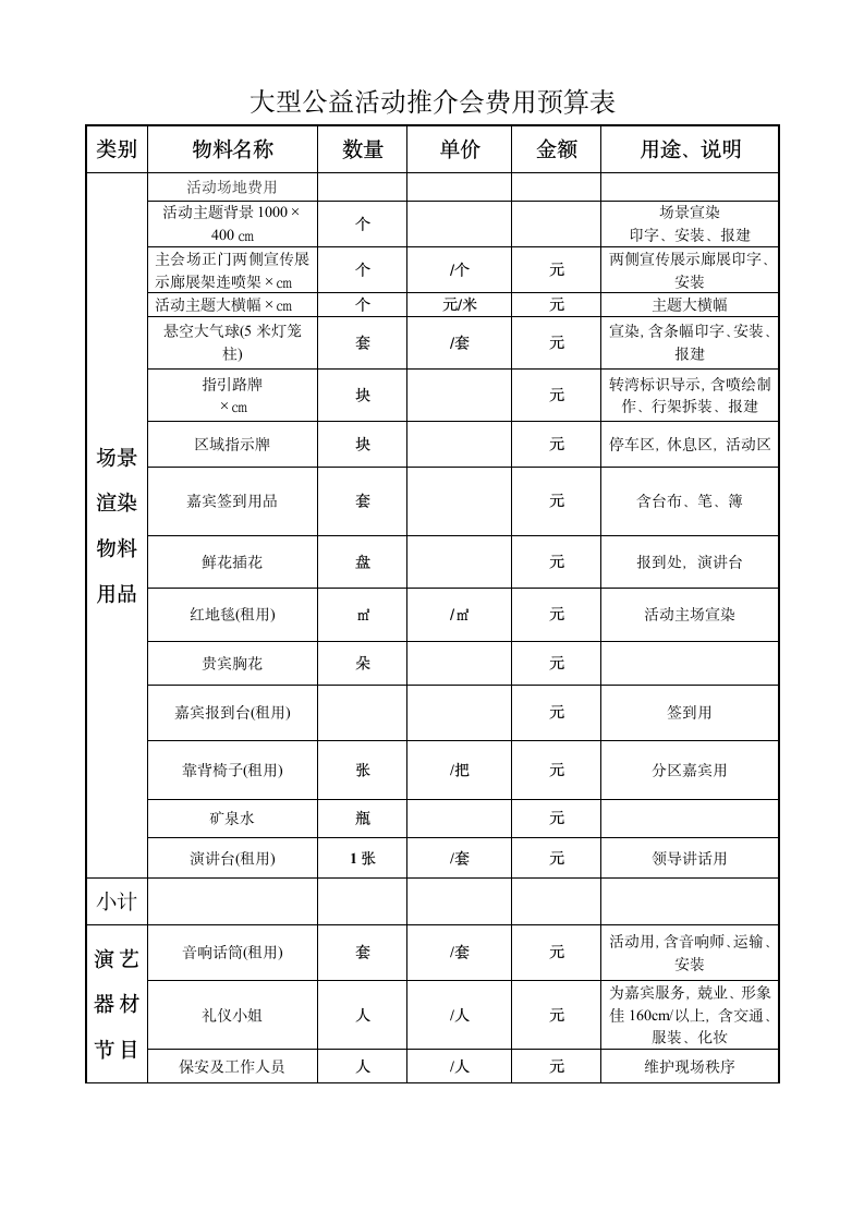 活动推介会费用预算表.doc