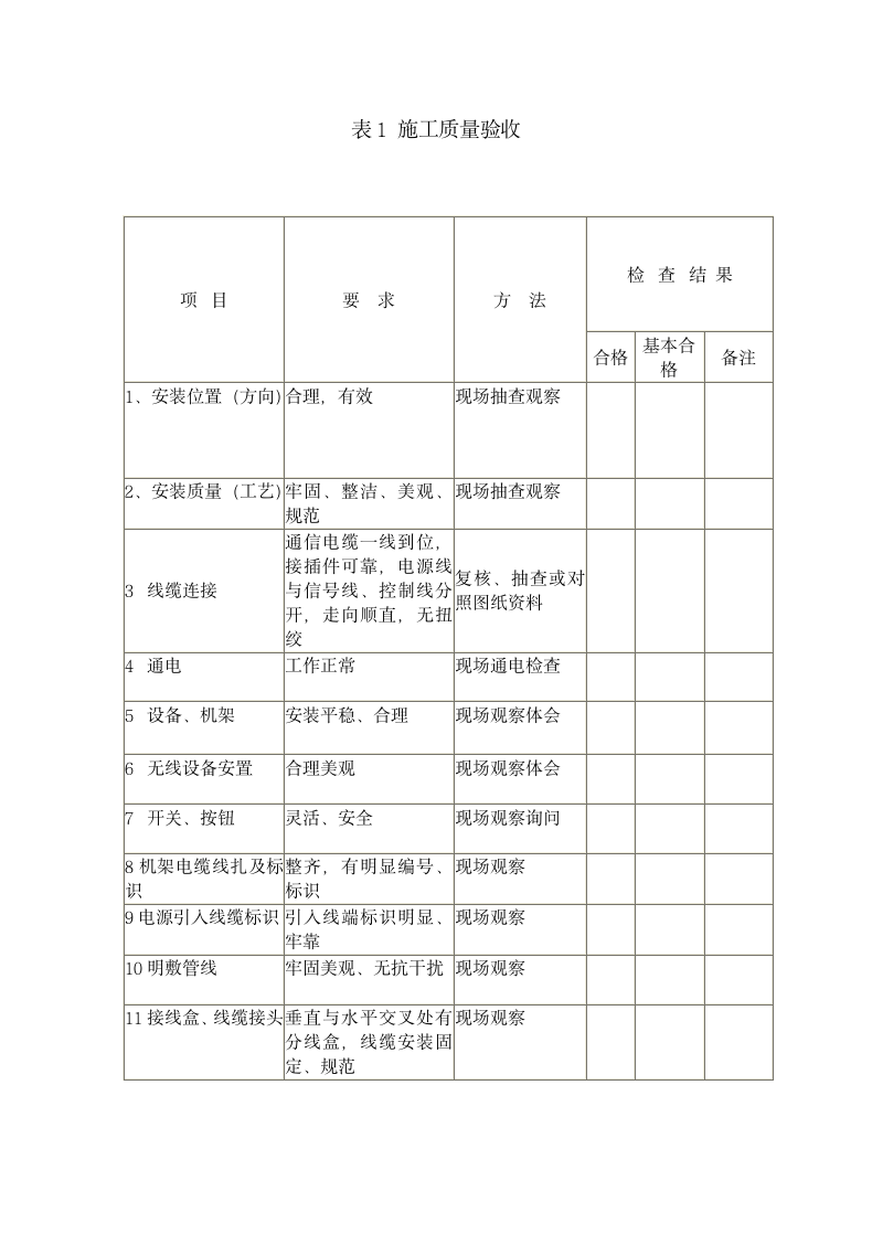 弱电工程竣工验收报告.docx第3页