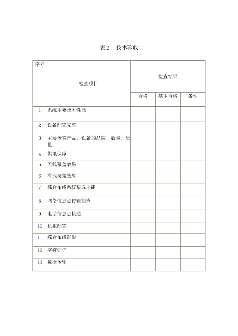 弱电工程竣工验收报告.docx第4页